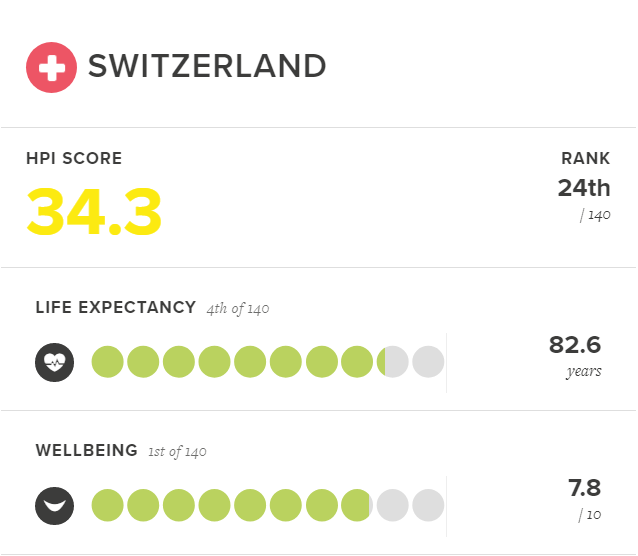 my favorite country switzerland essay