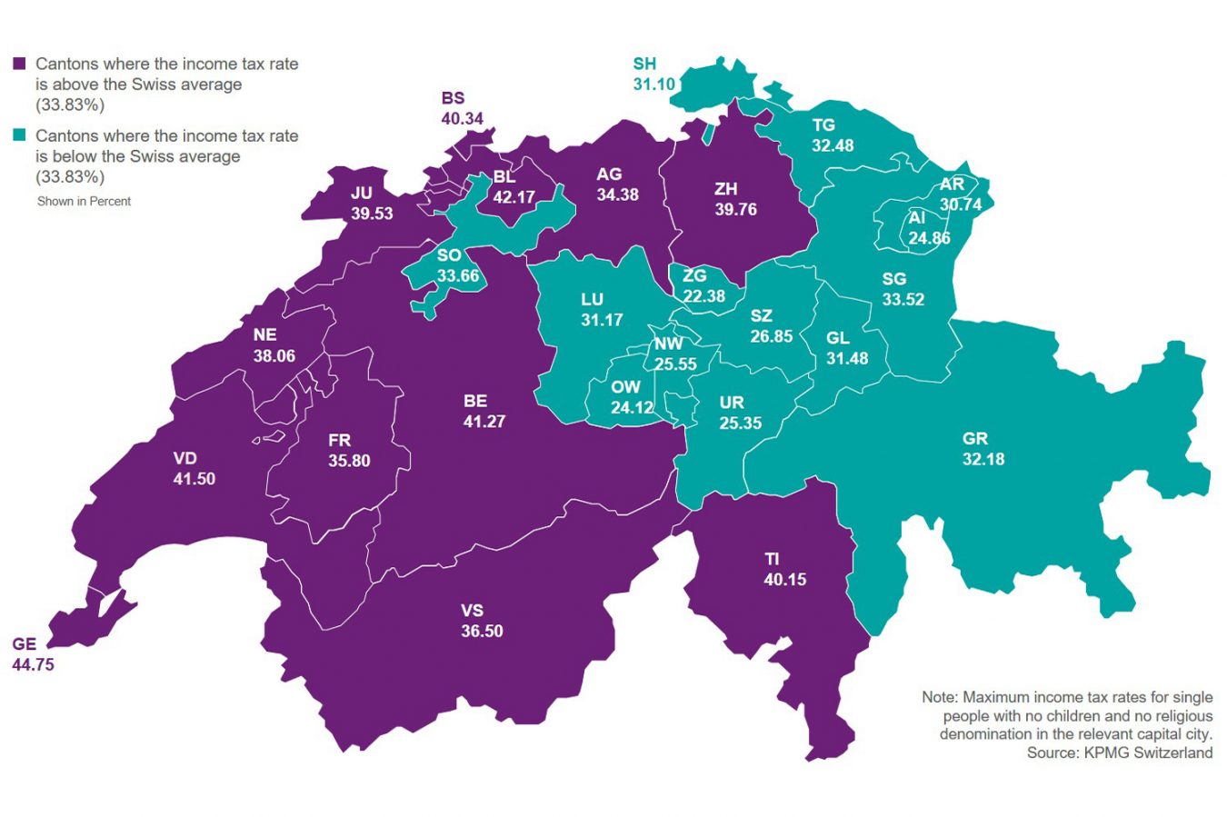 Taxes In Switzerland: How Much Will You Pay In Taxes? - Studying In ...