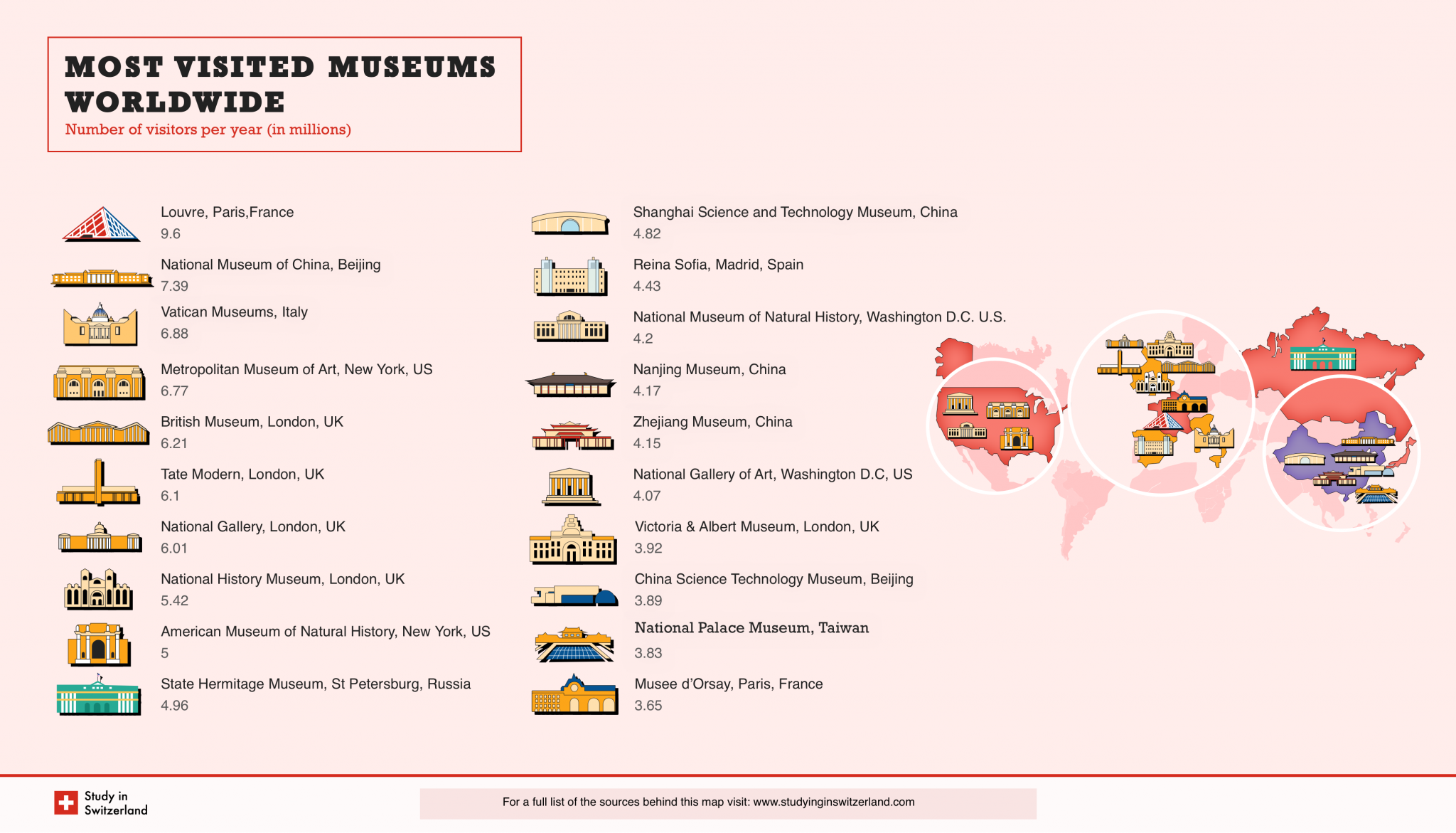 Countries with the Largest Number of Museums & Most Visited Museums